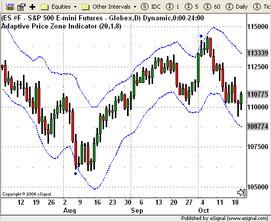 Adaptive trading strategies